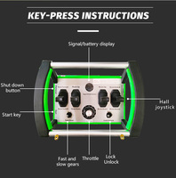 Télécommande proportionnelle automatique CE Électrovanne Joystick 4 voies étanche IP68 avec télécommande sans fil à code fixe