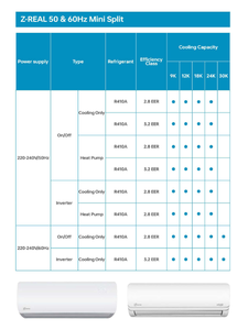 Chất Lượng Cao 5 Năm Bảo Hành 9000BTU 1HP Mini Chia Điều Hòa Không Khí Làm Mát Chỉ R410a Điều Hòa Không Khí Cho Nhà 220-240V/50Hz - Product Image 5
