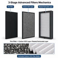Pack Premium de Filtres à Air de Remplacement en 3 Étapes H11 HEPA Carbone VOC, Compatible avec l'Extracteur de Fumée et le Purificateur d'Air de Bureau