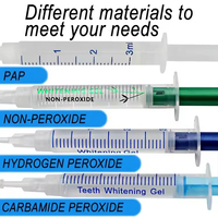 2024 Productos de logotipo privado Gel blanqueador Dental gingival Jeringa Gel blanqueador Dental Gengival 3ML