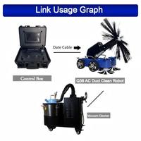 Robot de nettoyage intelligent des conduits HVAC RJ-BOT Q38 avec caméra d'inspection en temps réel, adapté au nettoyage des conduites étroites