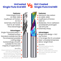 Fraise à un seul dents en carbure de tungstène avec revêtement DLC micro-grain finition miroir et revêtement arc-en-ciel pour l'aluminium