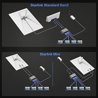 Adaptateur Ethernet Starlink Gen 3, routeur Internet satellite filaire avec 4 ports, connexion rapide et stable