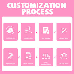 Groothandel op maat gemaakte Chinese fabrikanten gummies, gemengde gummy snoepjes, zoet-zure smaak, zachte bulk gekleurde blokjes, halal snoep - Product Image 6