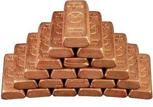 All'ingrosso puro. 999 1 libbra di rame elemento di chimica disegno lingotti lingotto <span class=keywords><strong>Bar</strong></span> - Product Image 1