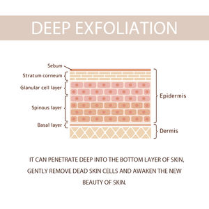 Очищающий отшелушивающий скраб для лица, Очищающий от акне, уход за угревом, поры, яркий отбеливающий гель для ухода за кожей - Product Image 4