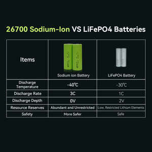 โซเดียมไอออน 26700 3000mAh 2.9V 3200mAh แบตเตอรี่โซเดียมไอออนแบบชาร์จได้ - Product Image 6