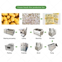 Zoete Franse Frozen Chip Productlijn Mini Fry Semi-Automatische Maker Kleine Machine Maken Fryed Aardappel