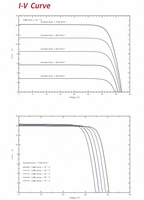 Panneau solaire monocristallin de type N haute performance 565W 590W avec une efficacité de 22,9% pour les systèmes d'énergie renouvelable