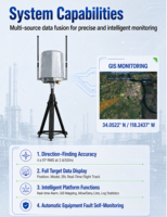 Système intégré de détection de drones et de localisation des pilotes à large bande (70 MHz-6,2 GHz) avec portée de 5 à 10 km pour une surveillance 24h/24 et 7j/7