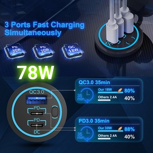 Caricatore rapido multiporta per auto 12V con <span class=keywords><strong>presa</strong></span> USB, doppia porta USB-C PD e <span class=keywords><strong>presa</strong></span> USB QC3.0 con interruttore di alimentazione per barca, camper, camion, moto - Product Image 4