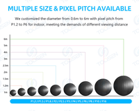 Pantalla LED Esférica Colgante P1.8-P5, Diámetro Personalizado, Pantalla de Video 3D con Visión de 360° para Centros Comerciales