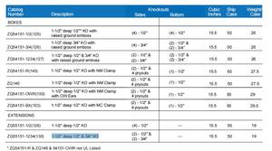 4 inç sekizgen uzatma halkası tavan çıkış kutusu 1-1/2 inç derin yuvarlak elektrik bağlantı kutusu genişletici derin - Product Image 6