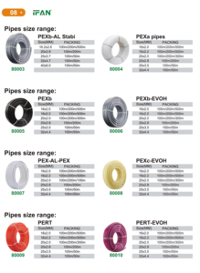 Tuyau composite isolé IFAN pour plomberie, <span class=keywords><strong>multicouche</strong></span>, eau chaude, PE AL PE, chauffage par le sol radiant, tubo Pex - Product Image 2