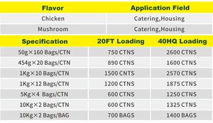 <span class=keywords><strong>Poudre</strong></span> d'essence de poulet frais de qualité alimentaire supérieure, sac de 25 kg, Halal, bouillon, arôme intense pour soupes, sautés, saveur savoureuse et umami - Product Image 6