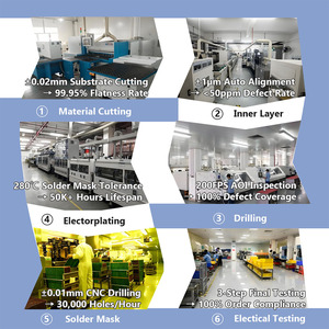 Bo mạch PCB máy giặt cao cấp với điện tử công suất PCBA đạt chứng nhận UL cho hệ thống an ninh - Product Image 3