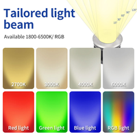 Lampu Led 45mm 12v untuk rumah, lampu sorot Ip65 reflektor untuk teras, lampu luar ruangan permanen untuk rumah