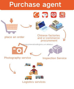 Servicio de Inspección de Calidad en China, Agente en China, Servicio de Inspección DDP a Arabia Saudita - Product Image 3