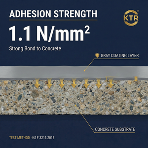 Hardened Scratch Resistant Abrasion Proof Exterior <b>Top</b> <b>Coat</b> High Toughness Protective Finish For Building Outer Wall Surface - Product Image 6