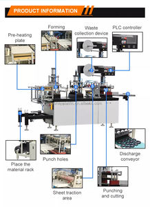 고성능 플라스틱 열성형 기계 PS/PET/PVC 일회용 커버 450x280mm 성형 15-45 사이클/분 - Product Image 3