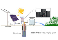 Pompe à eau solaire VFD Invt GD100 2,2 kW 220V Série GD100-PV, moteurs de pompe monophasés/triphasés 380V de 0,4 kW à 500 kW