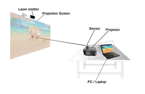 Juegos Interactivos Personalizados, Proyección de Realidad Aumentada, Sistemas Interactivos, Pared Mágica Móvil, Juegos de Proyección Interactiva - Product Image 6