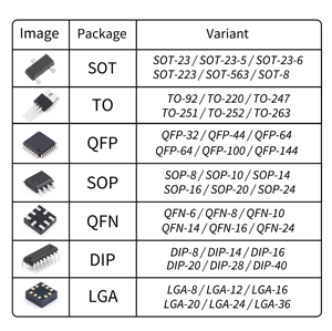 086P03NS3G TSDSON-8FL P-MOSFET ผลภาคสนามทรานซิสเตอร์ IC BOM - Product Image 6