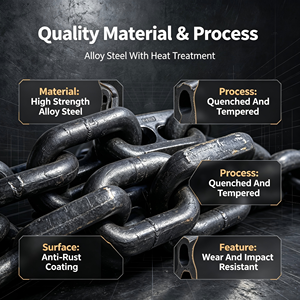 High Tensile Round Link Mining Chain <b>18</b>*64 22*86 Quenched and Tempered Steel for Coal Scraper Conveyor High-strength Ma - Product Image 2