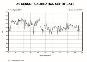 G150 음향 방출 센서 _ 신호 수집 _ 150KHz _ 음향 방출 테스트 - Product Image 2