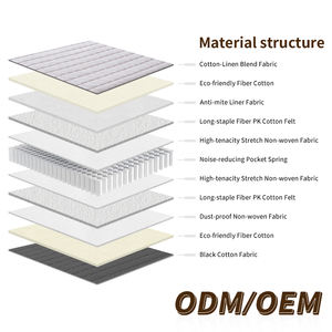 Matelas à ressorts ensachés indépendants silencieux de qualité hospitalière, taille King Queen, moderne, durable, avec housse en coton écologique - Product Image 3