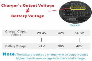 Chargeur 42V 2A pour Bosch 3 PIN PowerPack 300/400 500 PowerTube 400 PowerTube 500/625 DualBattery 1250 Active E-Bike Trek Haibike - Product Image 6