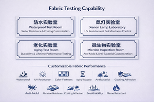 <span class=keywords><strong>Shantung</strong></span> à tissage fin résistant aux déchirures 600D |   100-300 g/m², ignifuge, pour équipement tactique compact et organiseurs EDC - Product Image 6