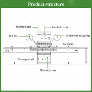 Plastic Bottle Cup Film Roll Type Canister Aluminum Foil <b>Automatic</b> Heat Linear Sealing <b>Machine</b> on Guangzhou - Product Image 3