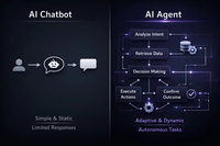 Développement de logiciels d'agents IA, Chatbot en marque blanche, Intégration CRM multilingue, Compatible MAC OS
