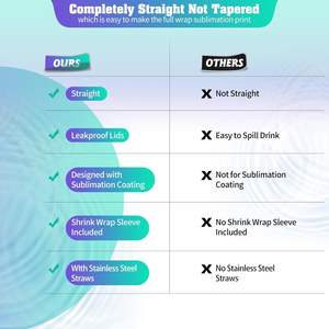 Vasos para sublimación al por mayor, 20 oz, delgados y rectos, de acero inoxidable de doble pared, en blanco para sublimación, con tapa y pajita - Product Image 4