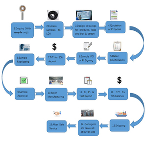 LDK ข้อต่อสแตนเลสสำหรับ SPOSB6EC สำหรับแปรรูปอาหาร - Product Image 5