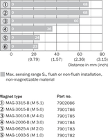 Sensor Proximitas Magnetik SICK MQ10-60APSKU0 10-30VDC PNP NO Jarak Deteksi 0-60mm IP67 -25~75°C Sensor Industri Tersedia