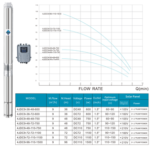 <span class=keywords><strong>Pompe</strong></span> solaire submersible à puits profond SN Factory, alimentation en gros, 72V CC, <span class=keywords><strong>600W</strong></span>, faible hauteur de refoulement, grand <span class=keywords><strong>d</strong></span>ébit, pour l'<span class=keywords><strong>arrosage</strong></span> des grandes serres - Product Image 2