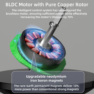มอเตอร์ BLDC ความเร็วสูงแบบปรับความยาวแกนได้ 61 มม. 24V DC <span class=keywords><strong>3</strong></span> เฟส ได้รับการรับรองมาตรฐาน ROHS มอเตอร์ไร้แปรงขนาดเล็ก 24V สำหรับเครื่องตัดหญ้า - Product Image 3