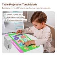 Hotack Offre Spéciale D071 Full HD 1080P Home cinéma vidéo projecteur d'éducation Portable DLP projecteur de jeu Laser à courte portée
