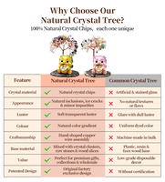 Arbre de Vie en Cristal Naturel Améthyste Citrine, Ornement Énergétique de Guérison, Vente en Gros pour Décoration de Noël et Cadeau