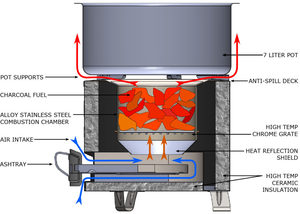 Poêle à bois multifonctionnel en acier inoxydable pour la cuisson, les pique-niques, l'utilisation en cuisine de <span class=keywords><strong>camping</strong></span> en Afrique, exportations - Product Image 6