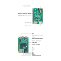 Placa de Desarrollo ZYNQ7020 Serie MLKPAI-FS03-7020 de Doble Núcleo Cortex-A9 con Sistema Operativo Linux, DDR3 y Ethernet para Visión Artificial y Captura de Video