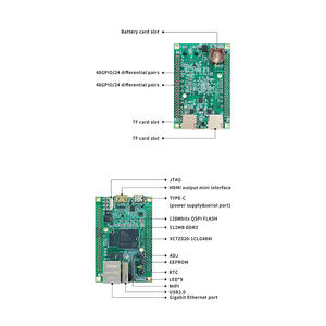 ZYNQ7020ชุด MLKPAI-FS03-7020 dual-core คณะกรรมการพัฒนา Cortex-A9ลินุกซ์โอส DDR3อีเธอร์เน็ตสำหรับเครื่องวิสัยทัศน์จับภาพวิดีโอ - Product Image 4