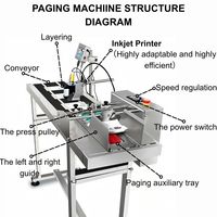Machine automatique de pagination de sacs avec imprimante jet d'encre pour le codage de la date de production et de la date d'expiration des sacs et pochettes en plastique