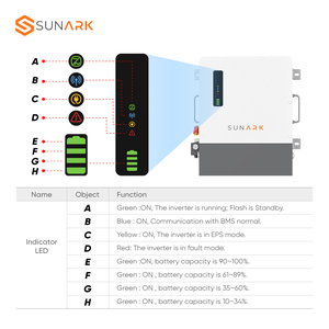 Inversor Híbrido de Onda Sinusoidal Pura de 10kW 15kW con Múltiples Protecciones de Seguridad para Dispositivos Electrónicos Domésticos Sensibles y Estabilidad de Energía - Product Image 5