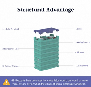 Desain baru langsung dari pabrik 12v 75ah 150ah Lifepo4 baterai Lithium Ion - Product Image 3
