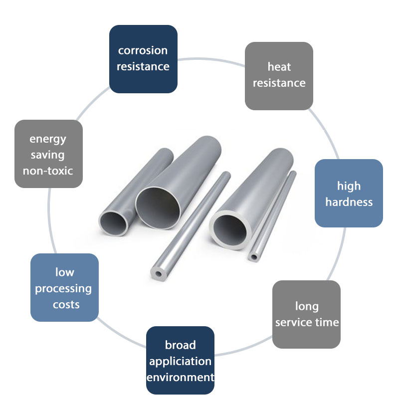 Ss Pipe 2 Inch 5 Inch 12 Inch Diameters 2205 Super Duplex Stainless Steel Pipe
