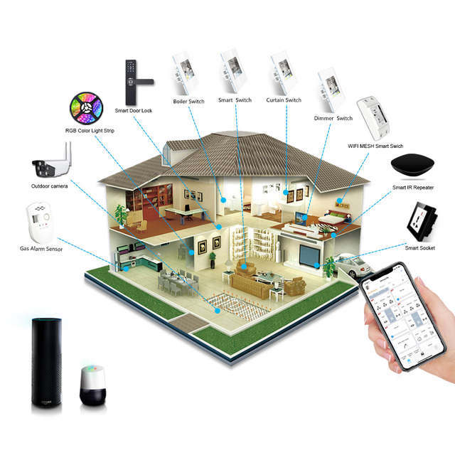 Lanbon Smart Home Automation Lighting System  WIFI Smart Wall Switch  Wrok with Tuya Smart Life and Apple Homekit