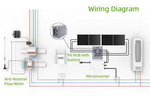 रेडपल्स 2000w ac स्मार्ट वाई-फाई जाल माइक्रो इन्वर्टर 4 एमबीप्टी हाइब्रिड ऑन-ग्रिड सौर प्रणाली 55hz बालकनी pv होम उपयोग सिंगल ip67 99.8% - Product Image 5